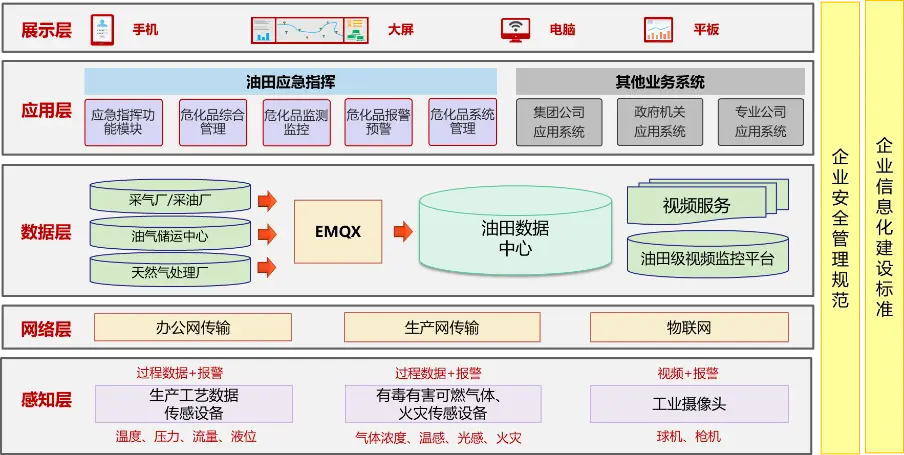 项目架构图