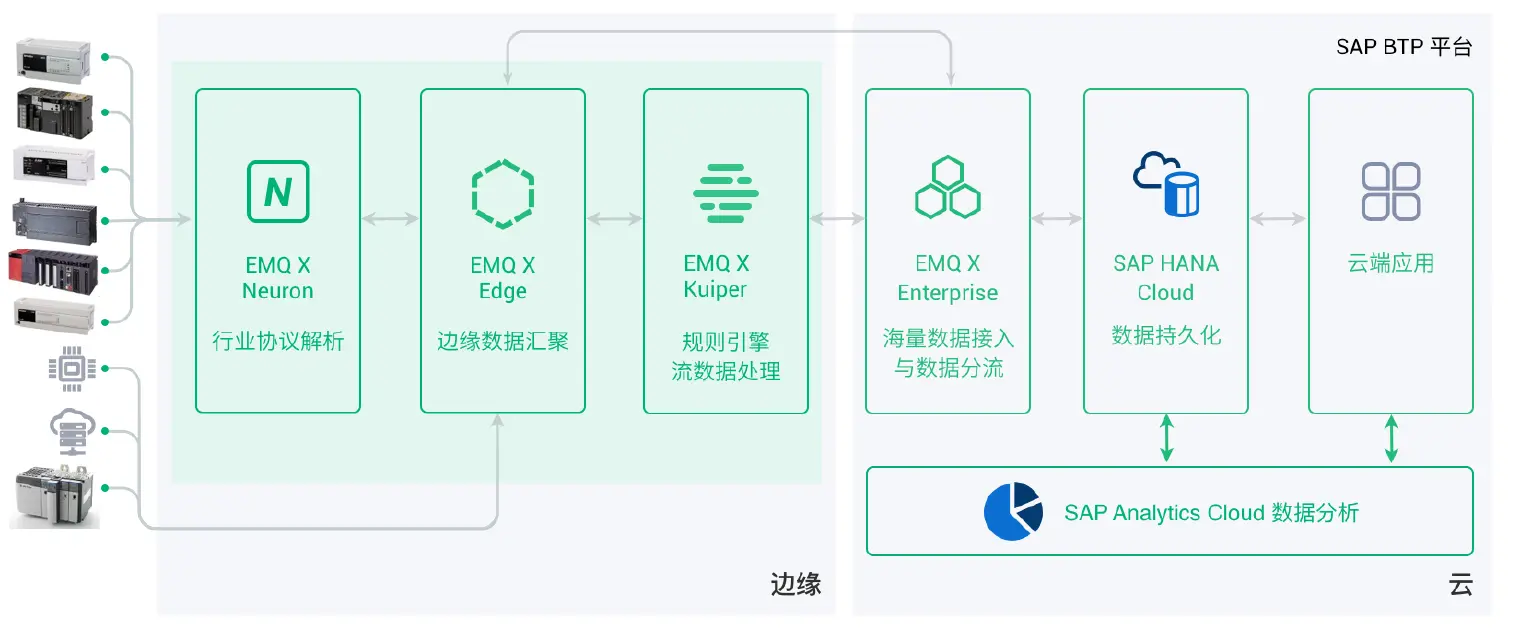 云边协同工业互联网平台（小图）.png