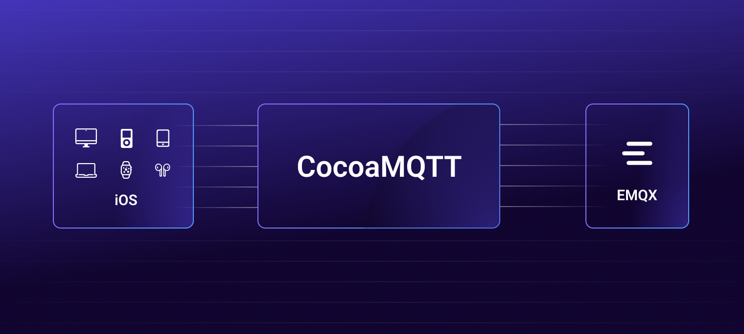 The Ultimate Guide to iOS MQTT: Implementing MQTT 5.0 with Swift and ...