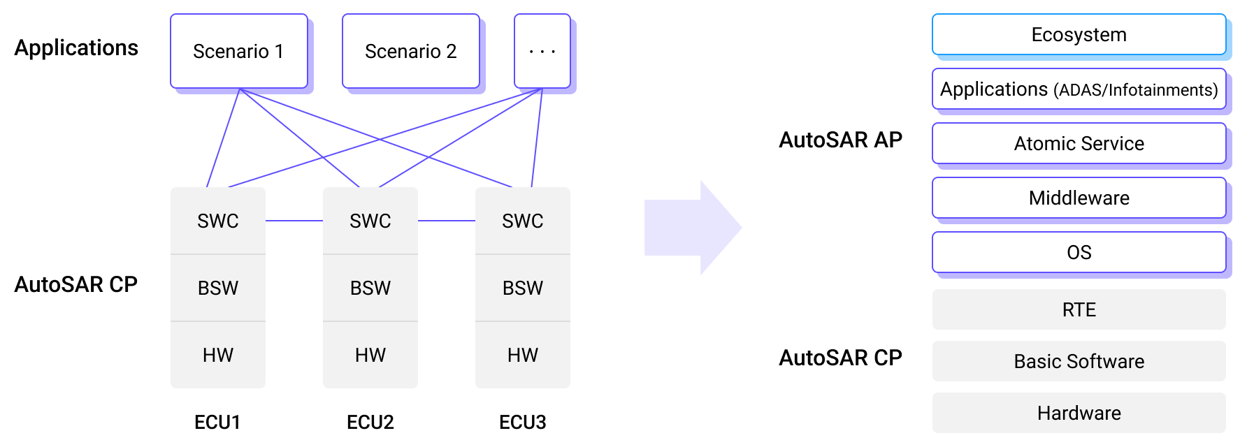 Interoperability Standards