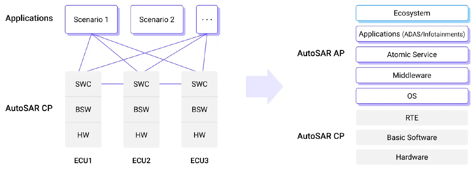 Interoperability Standards