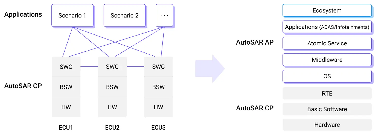 Interoperability Standards