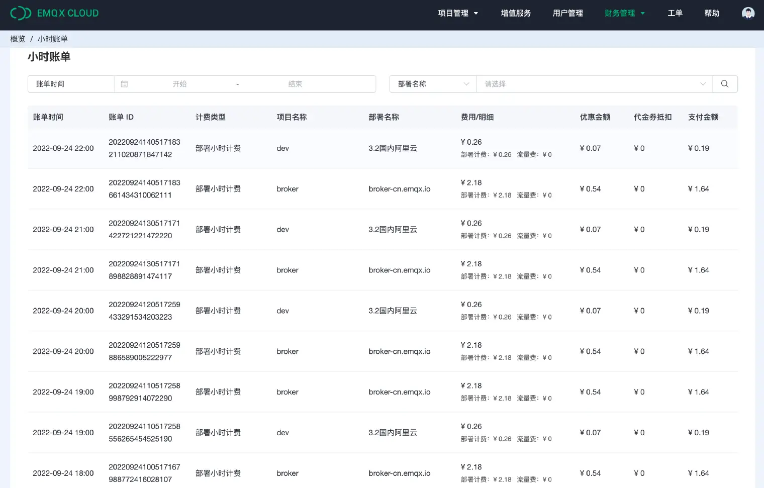 MQTT Cloud