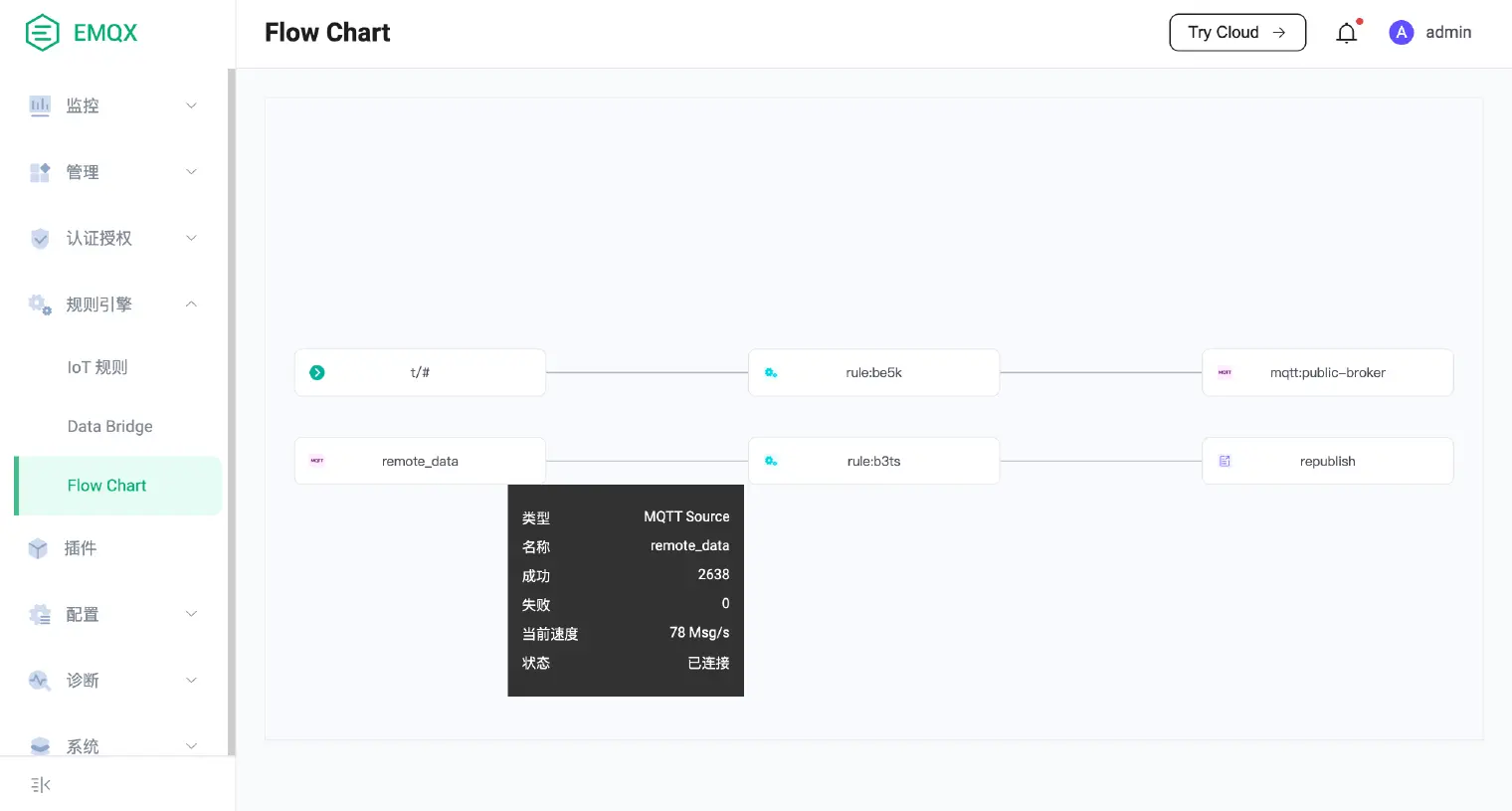 EMQX 可视化的数据流