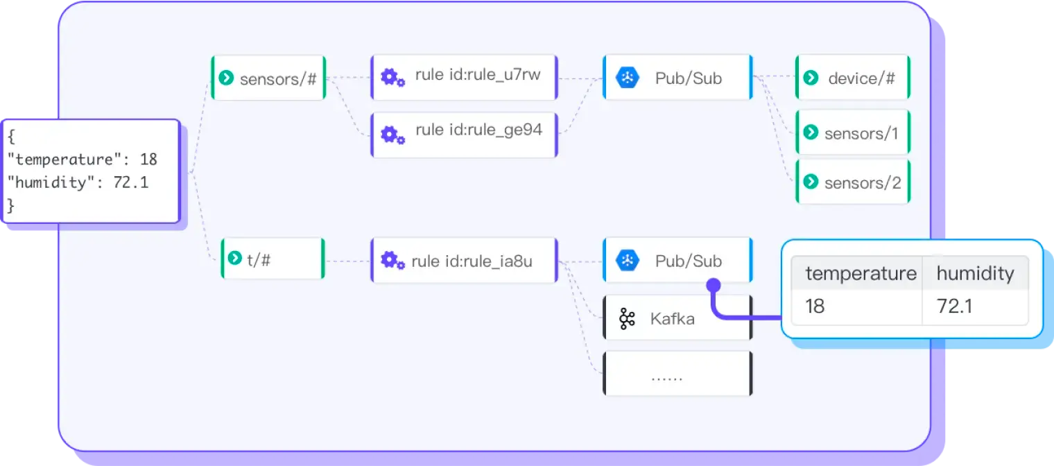 Google Cloud Pub/Sub Integration