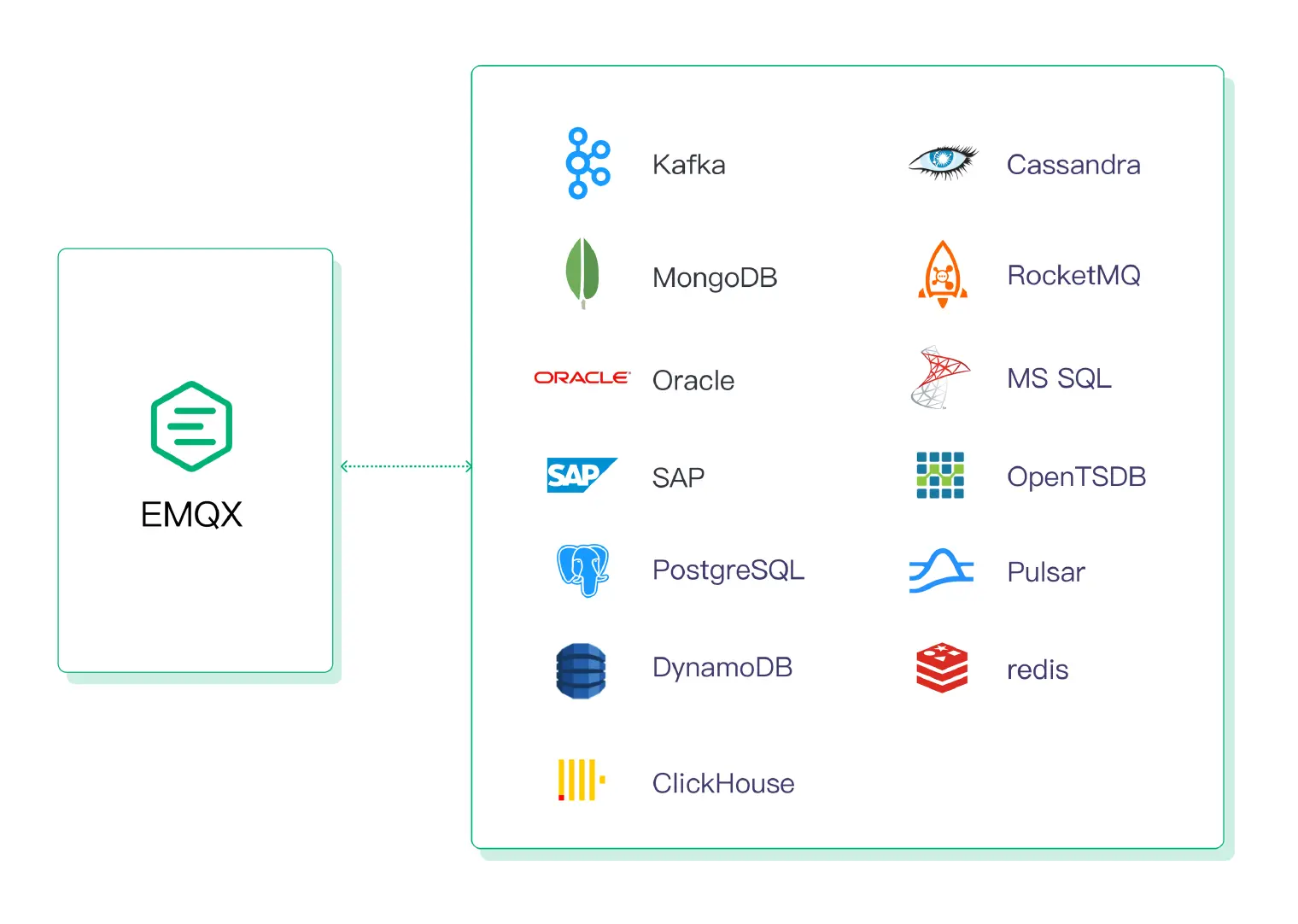 EMQX: The MQTT Broker Powerhouse