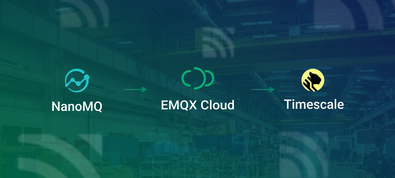 Elevating IIoT: Unleashing the Power of MQTT, Edge Intelligence, and Timescale