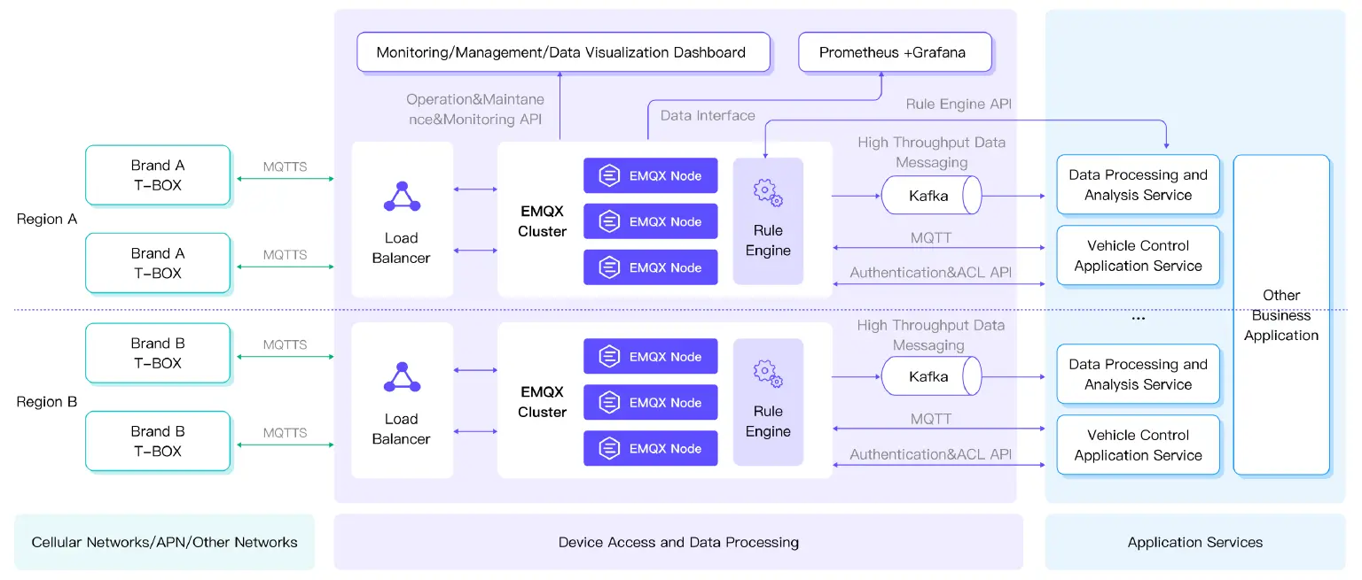 Architecture diagram