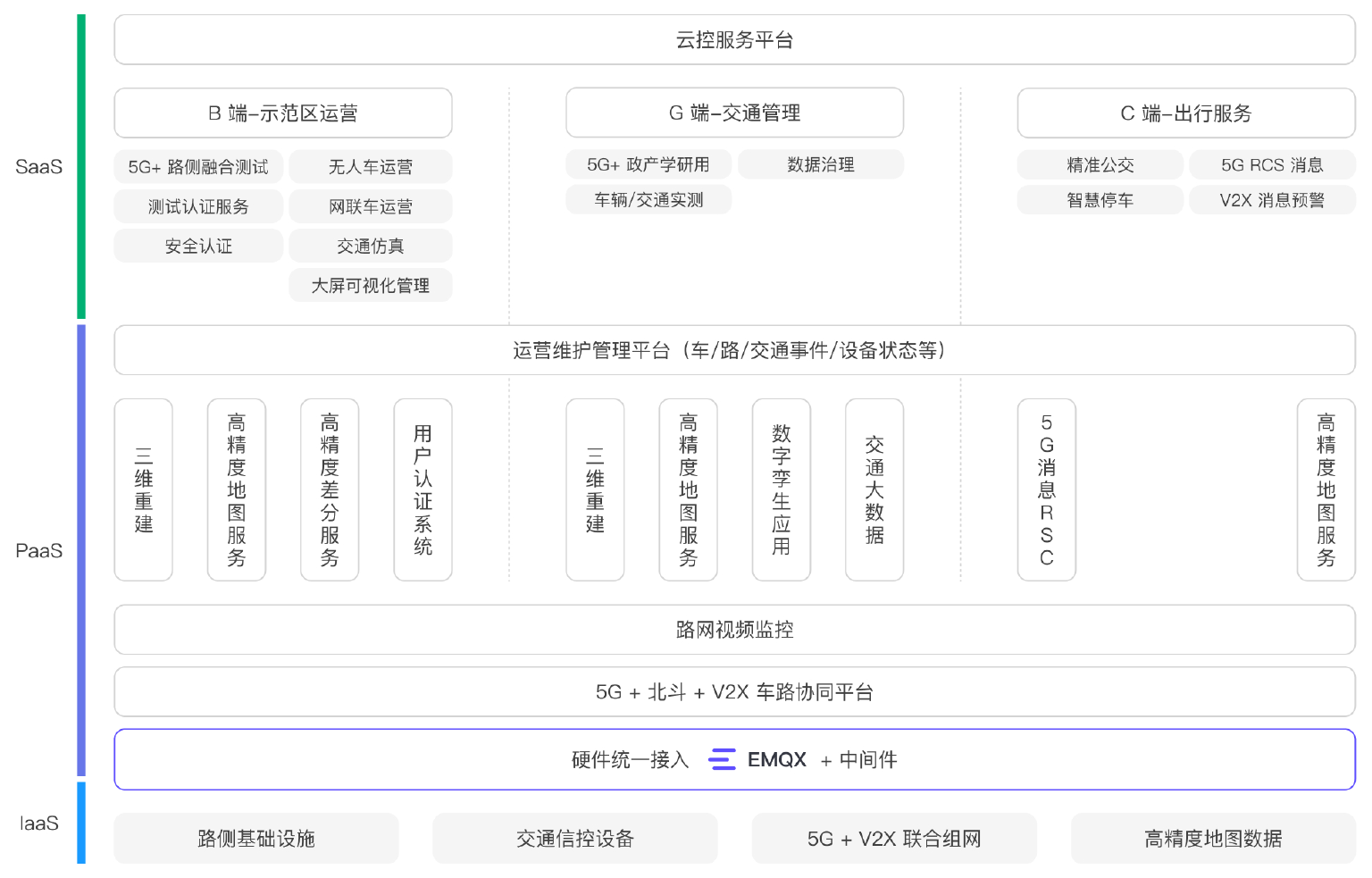 中国移动上海产业研究院：基于 EMQX 的重庆两江新区车路协同建设项目.jpg