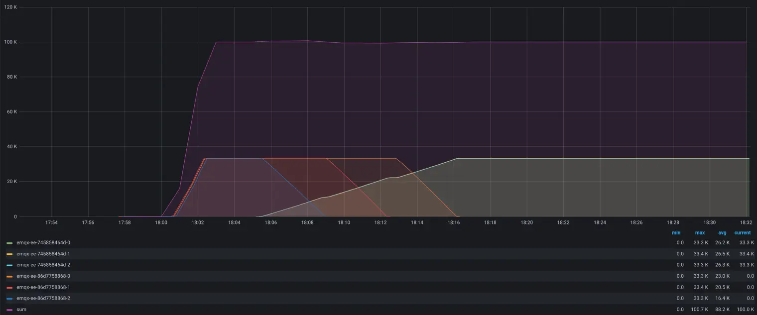 monitoring chart