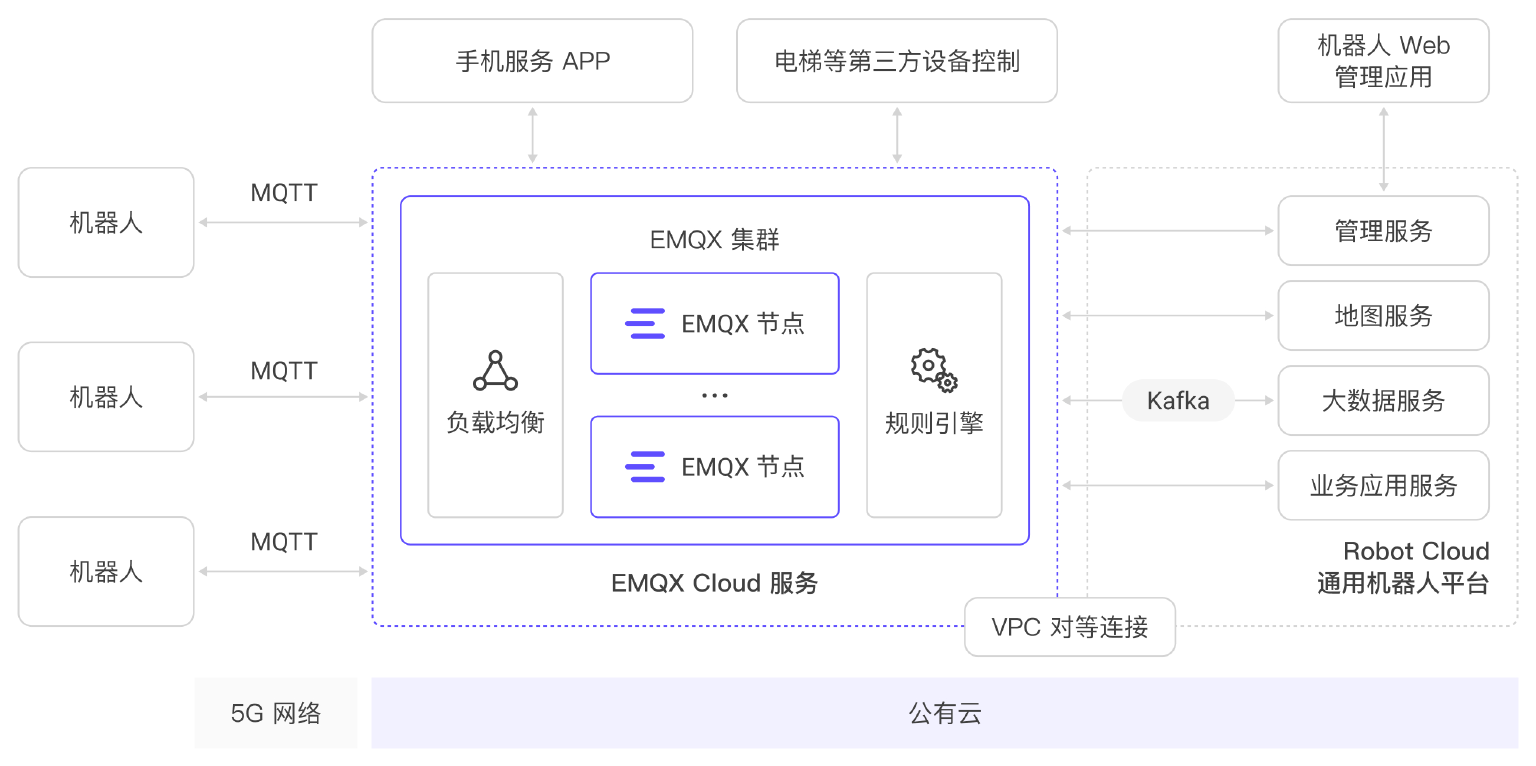 基于 EMQX 的 AI 无接触机器人服务,助力方舱常态化防疫运转.jpg
