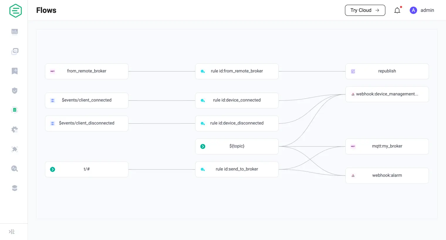 EMQX Data Flow Editor