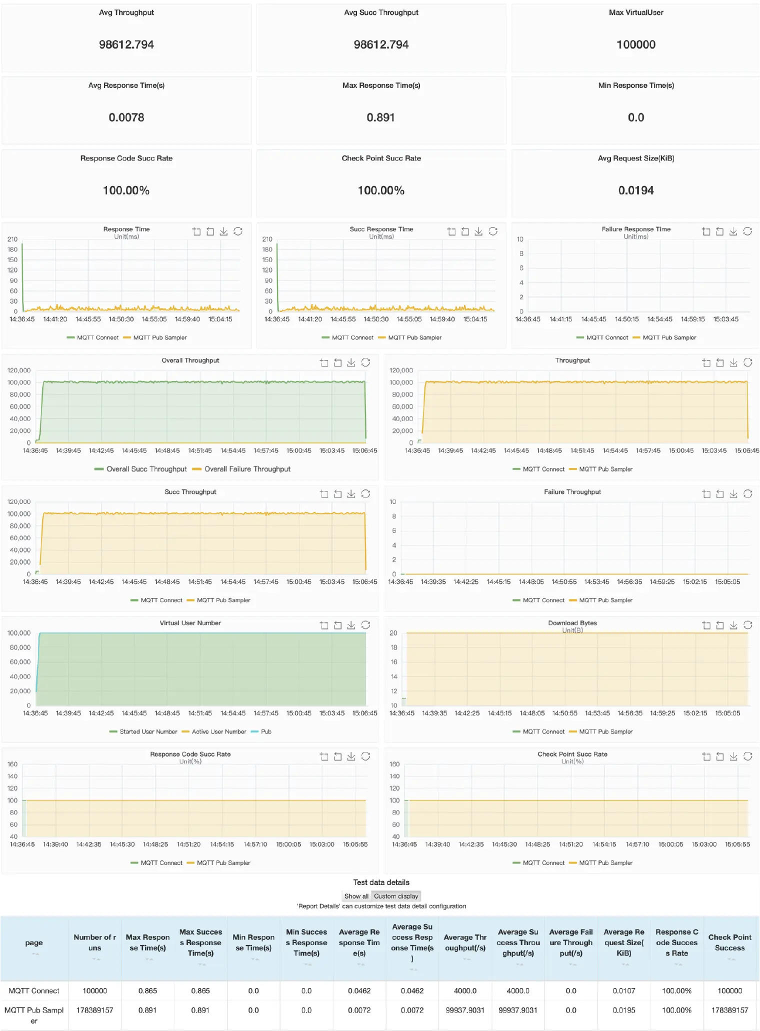 XMeter report chart