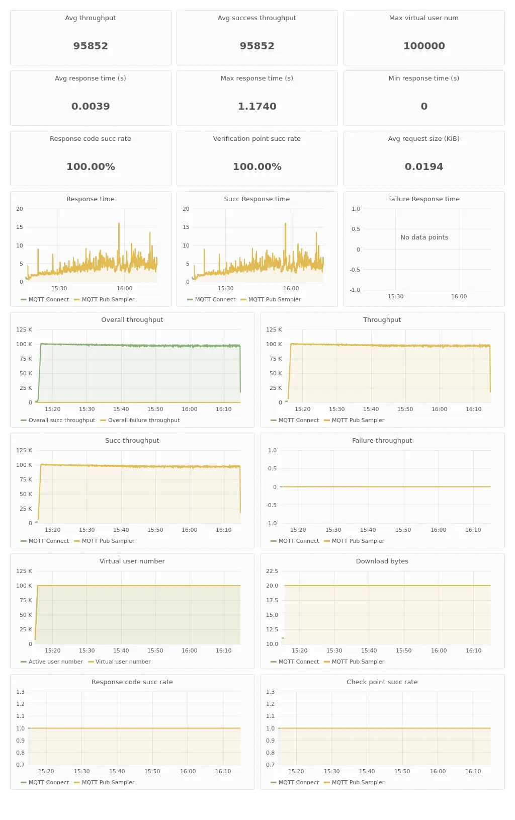 XMeter 测试报告截图