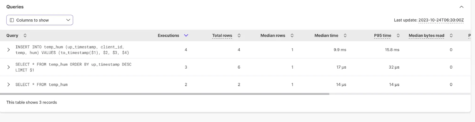 Customize Dashboards