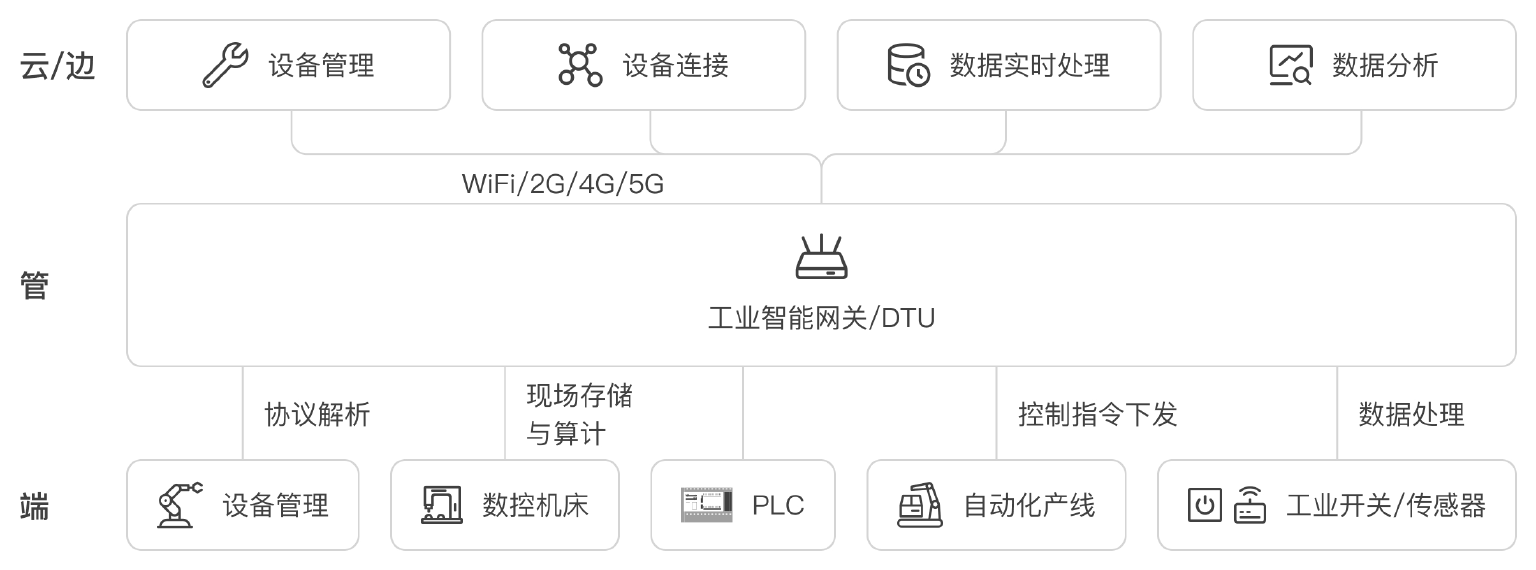 浙江天鑫：EMQ 助力 5G 智能仓储工厂数字化改造项目落地.jpg