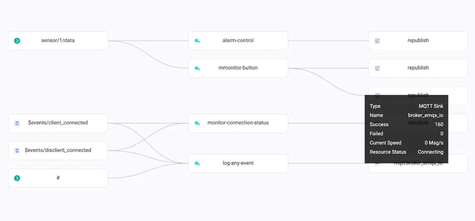 IoT rule engine