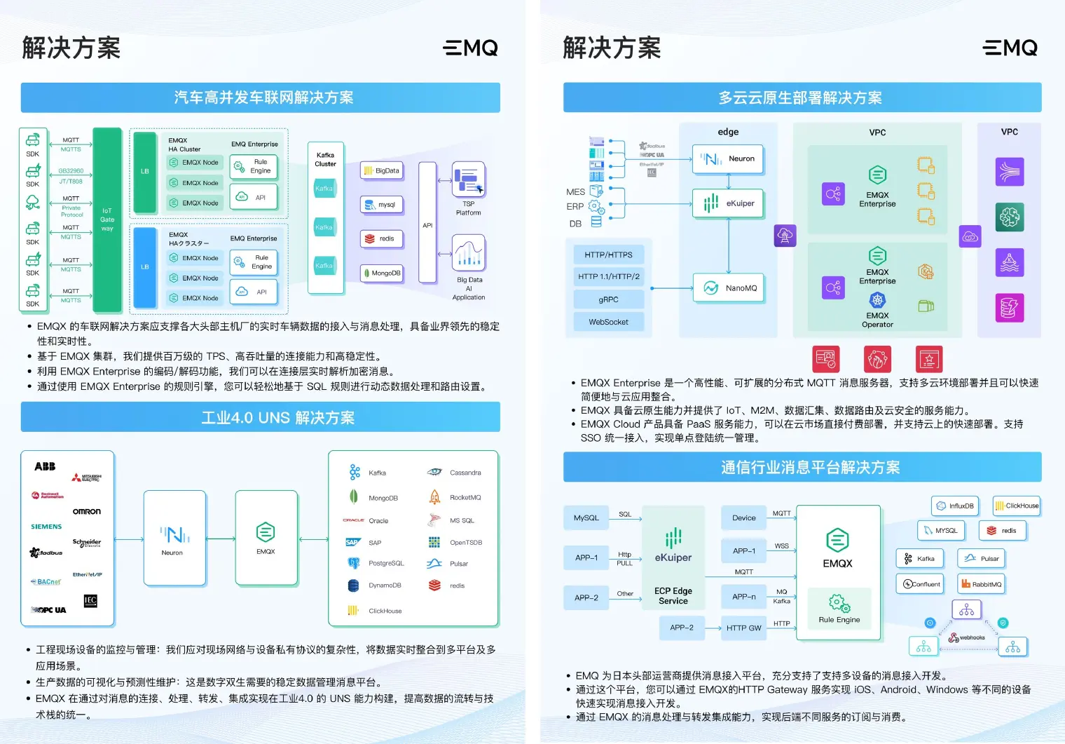 EMQ 解决方案