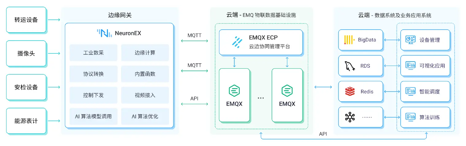 机场能源基础设施监控方案