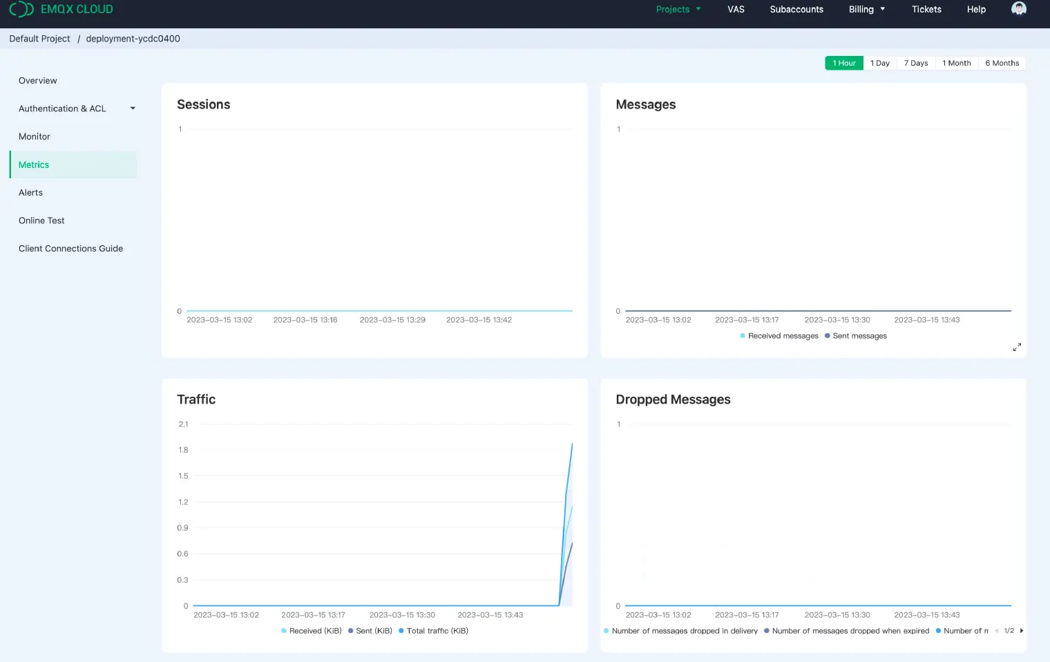 Metrics page