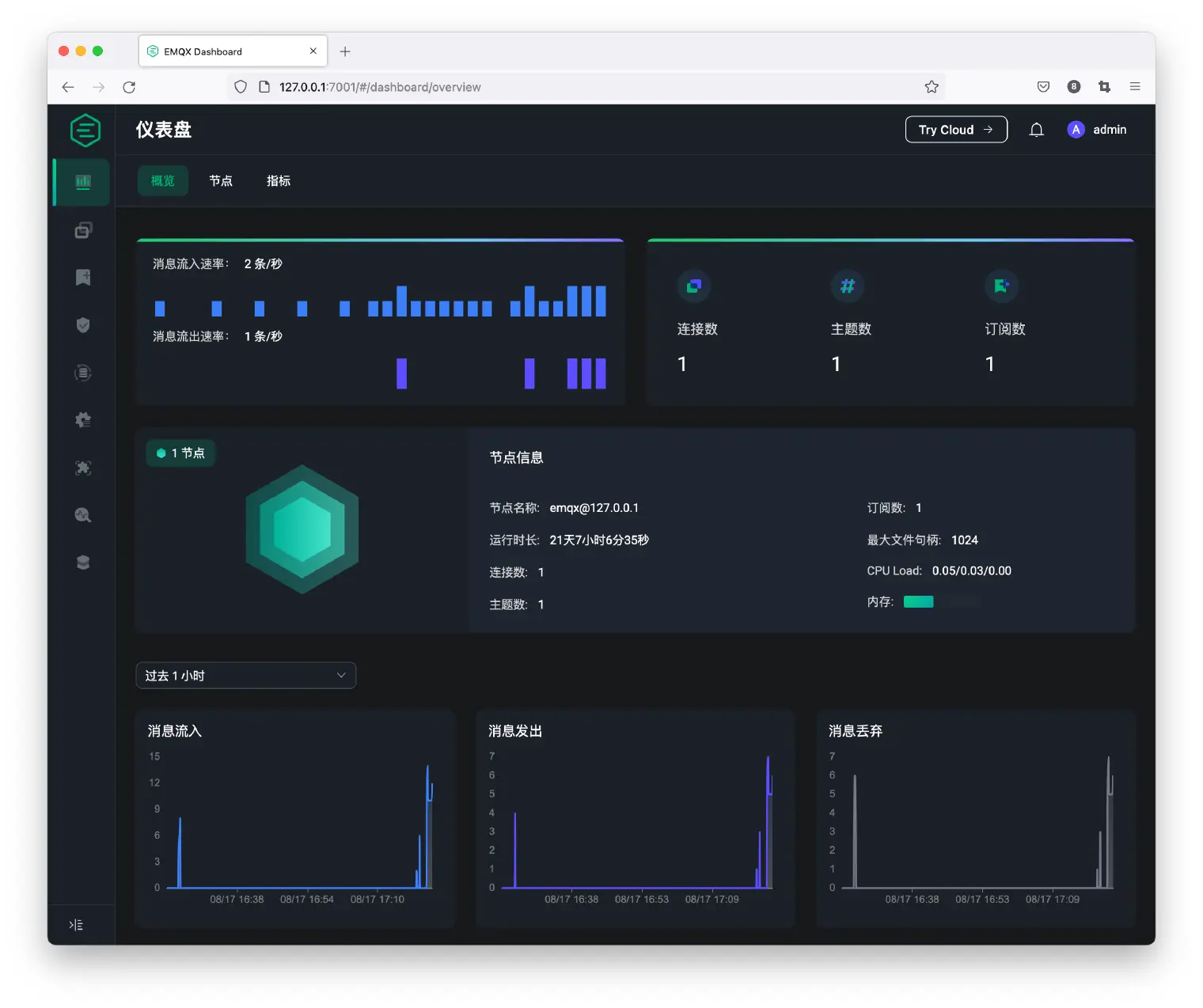 MQTT Dashboard