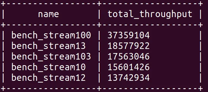 query result