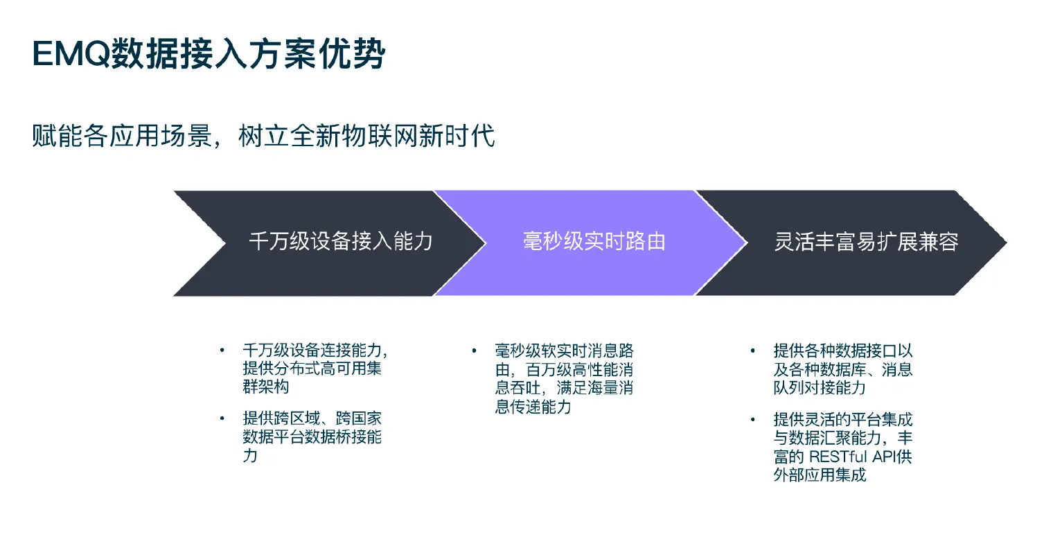 EMQ 云边协同解决方案优势