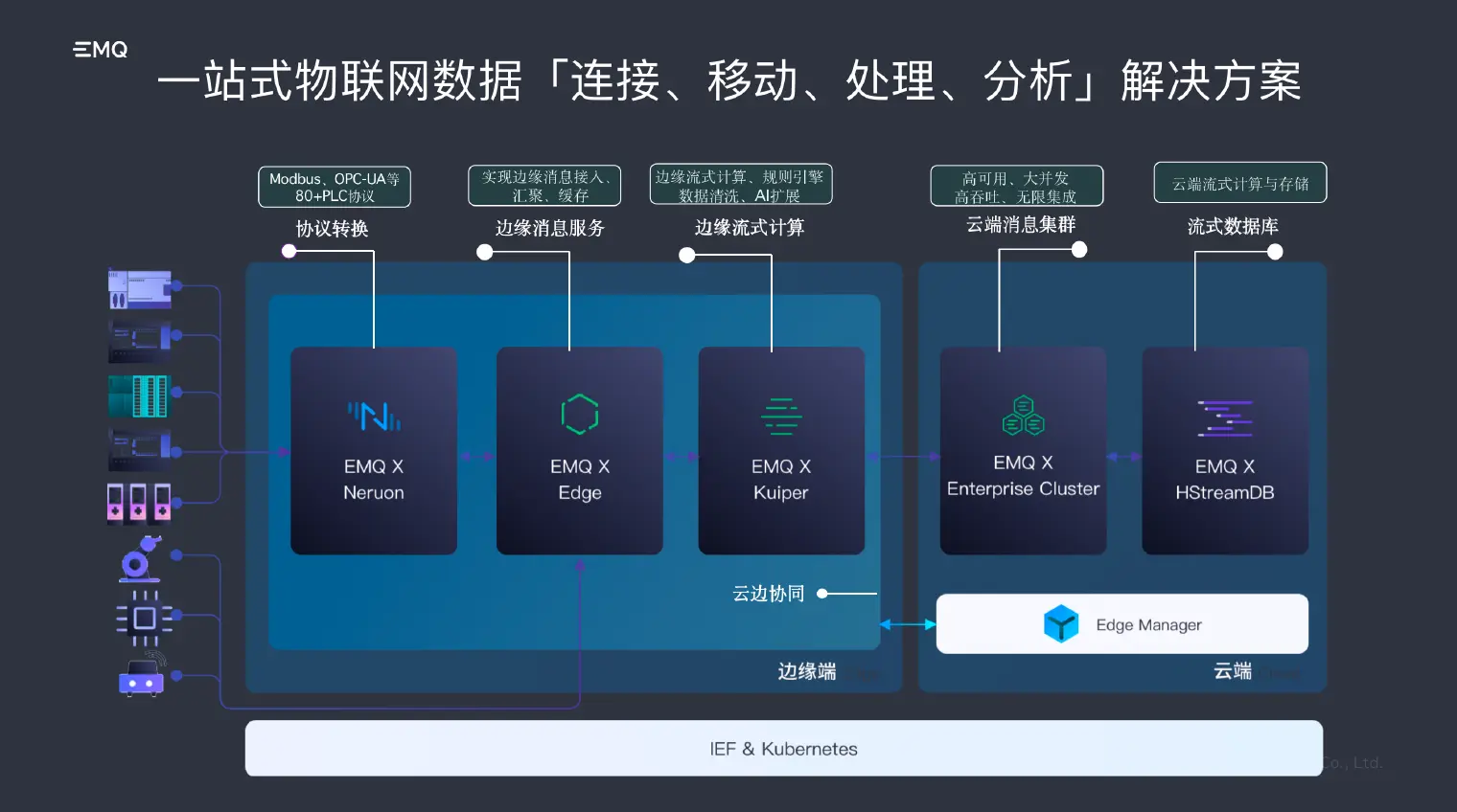 物联网软件生态