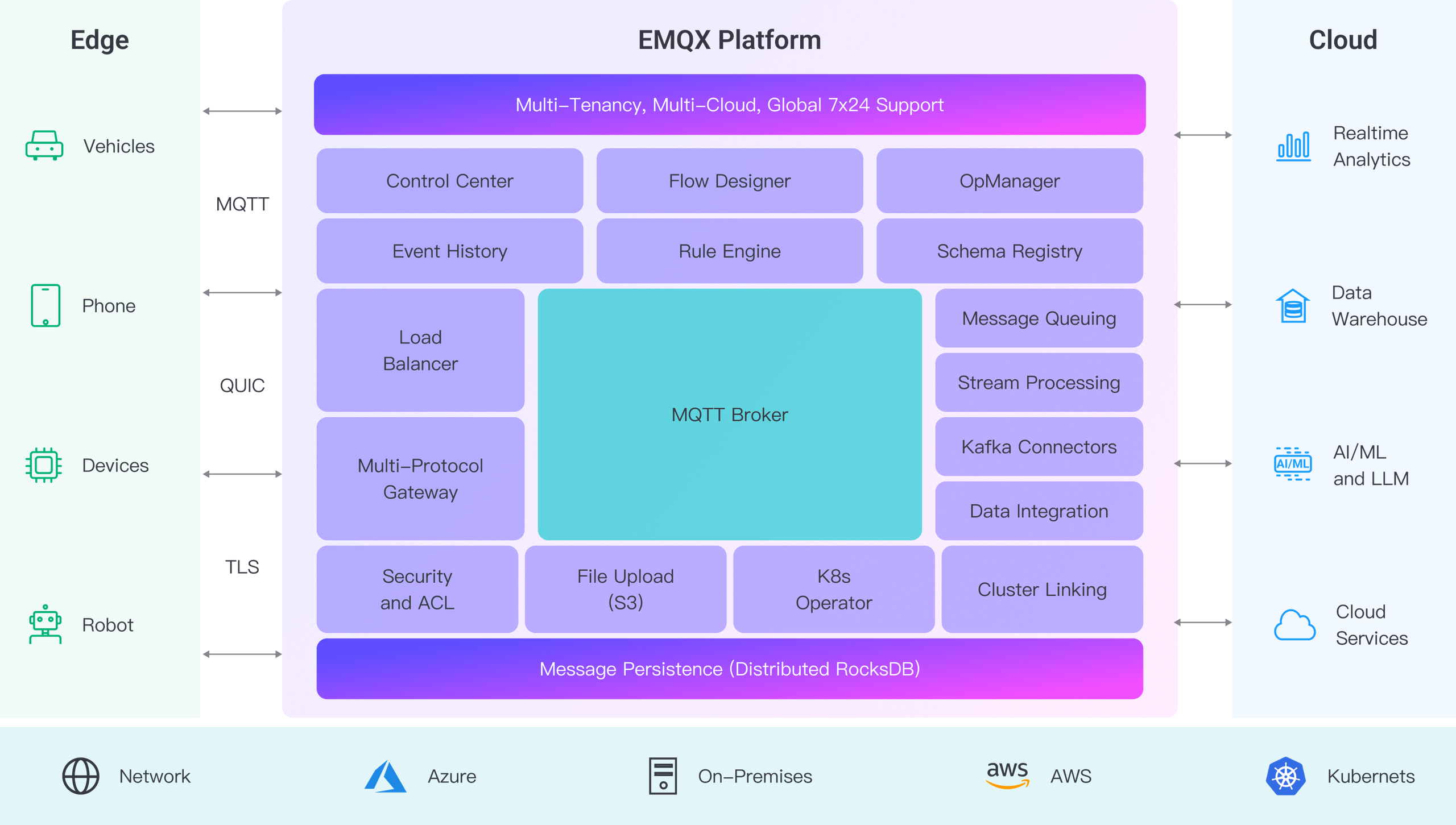 EMQX MQTT Platform