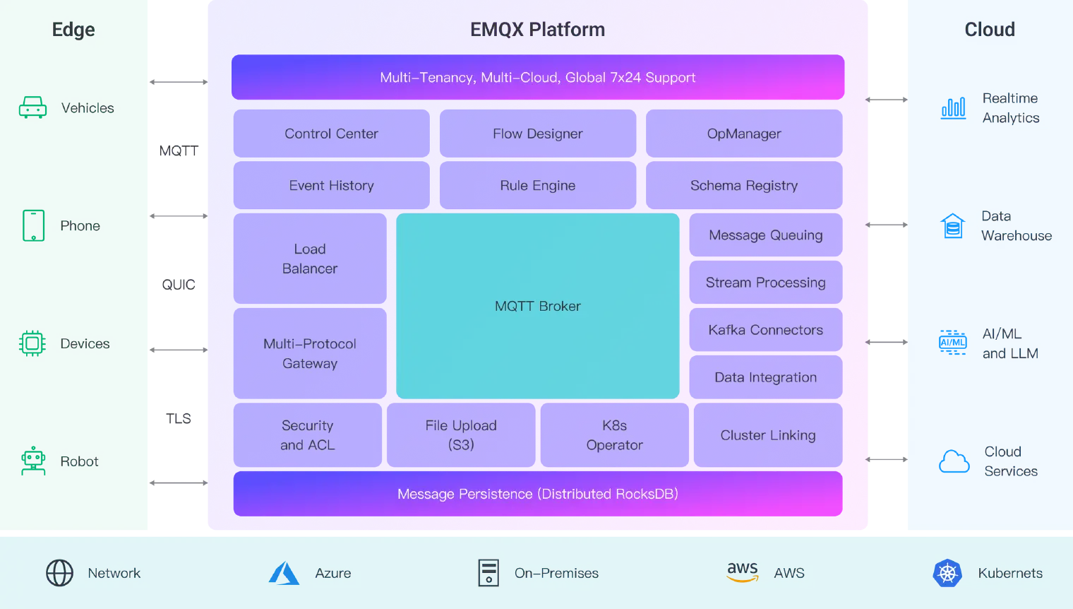 EMQX MQTT Platform