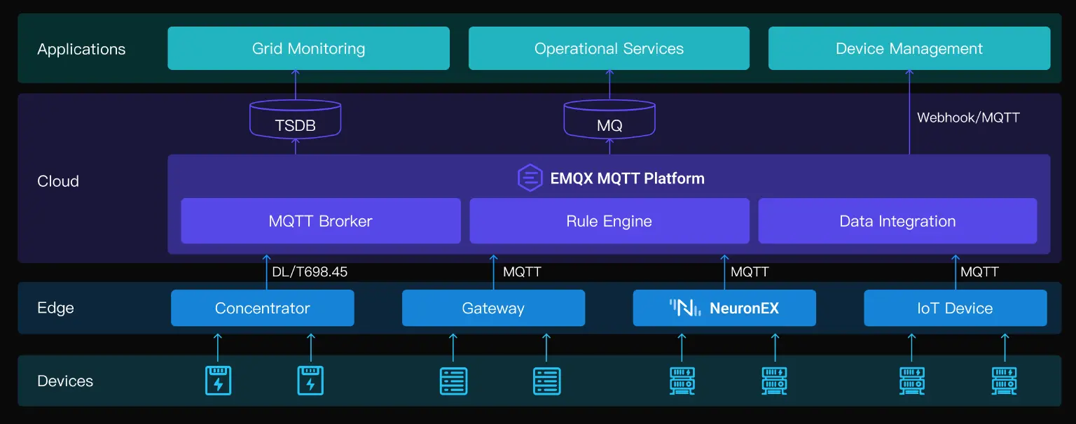 Smart Energy Architecture Aiagram