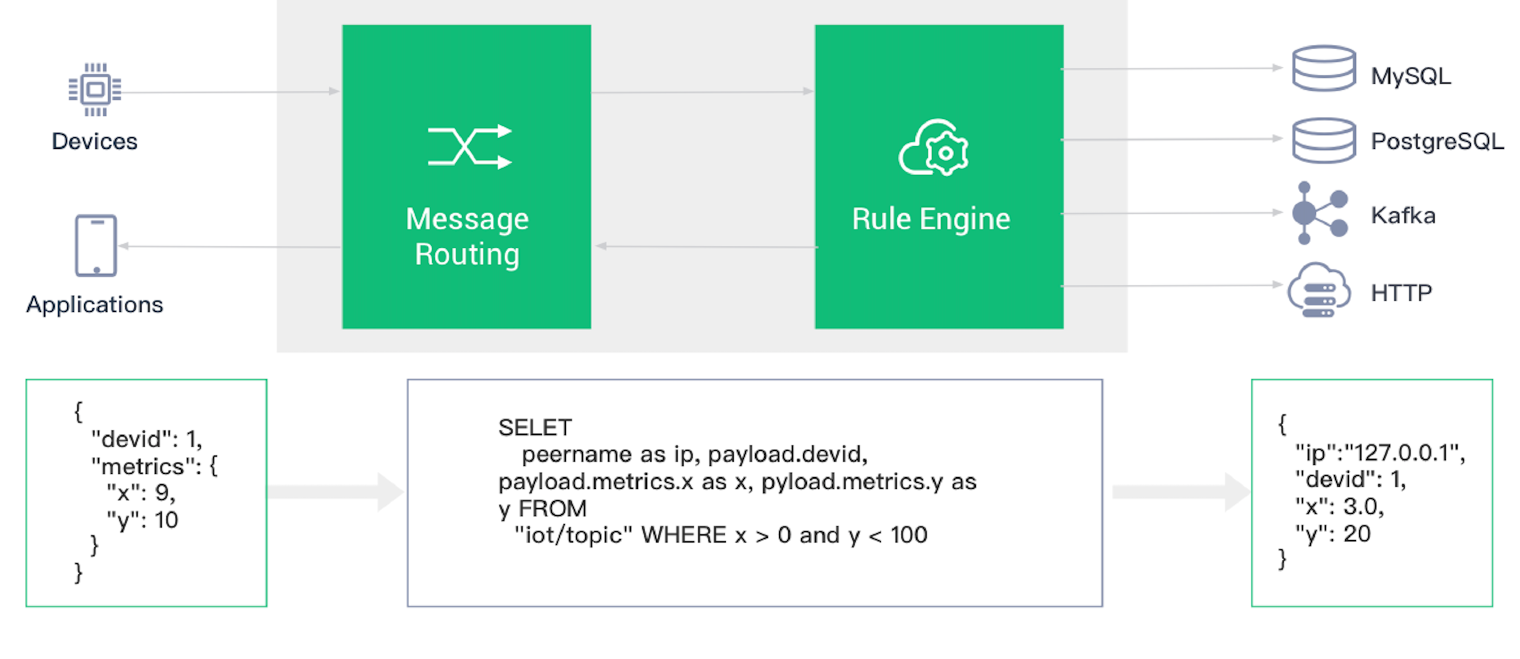 Rule Engine