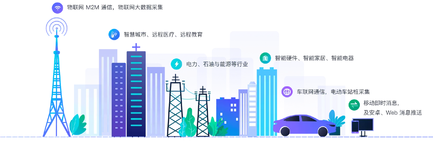 MQTT 协议应用领域