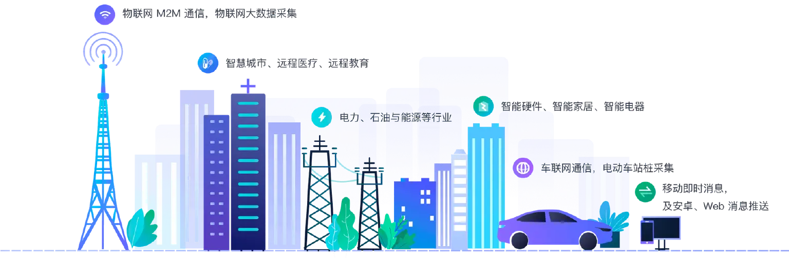 MQTT 协议应用领域