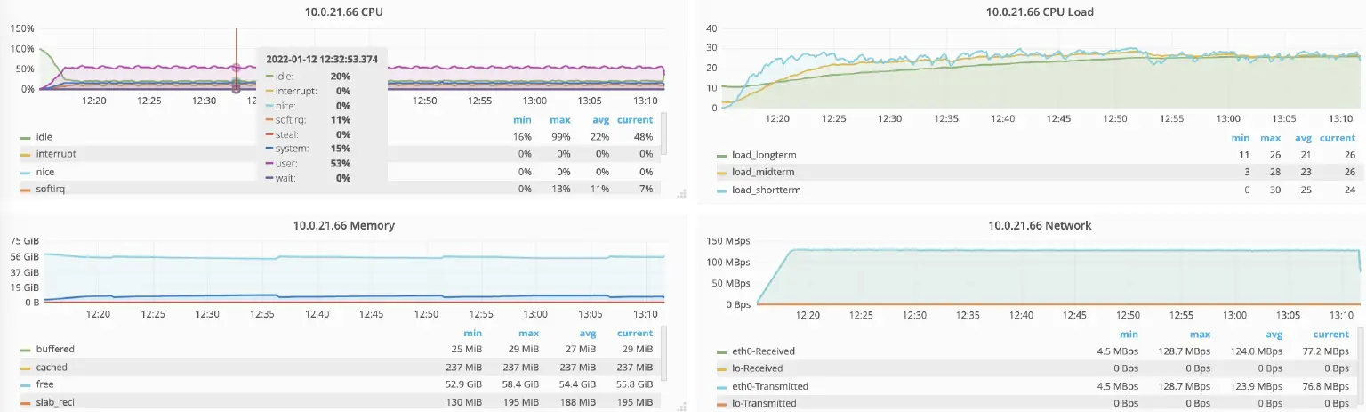 EMQX payload=1kB 资源使用