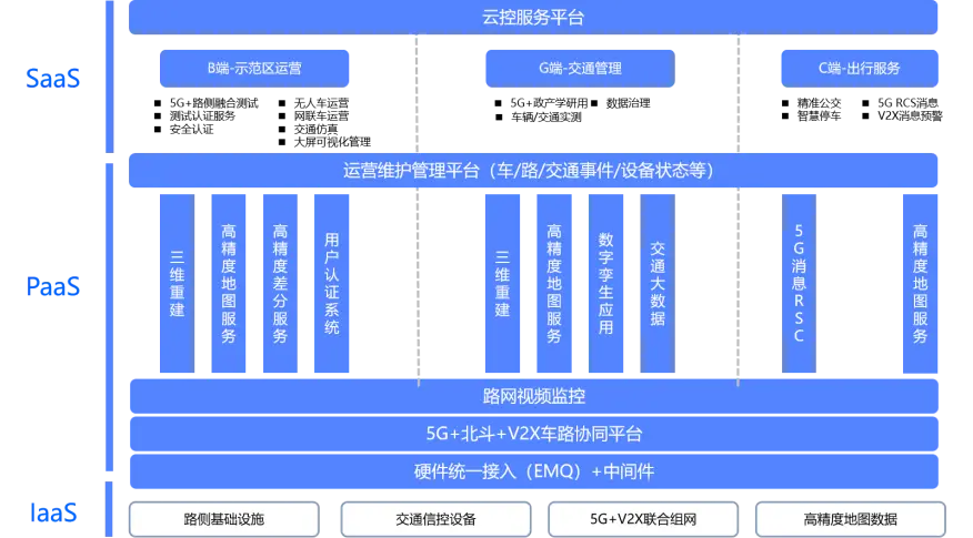 项目架构图