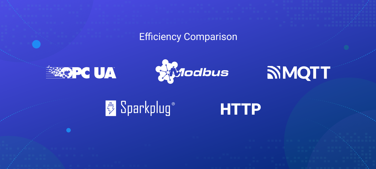 OPC-UA、Modbus、MQTT、Sparkplug、HTTP 工业通信效率对比