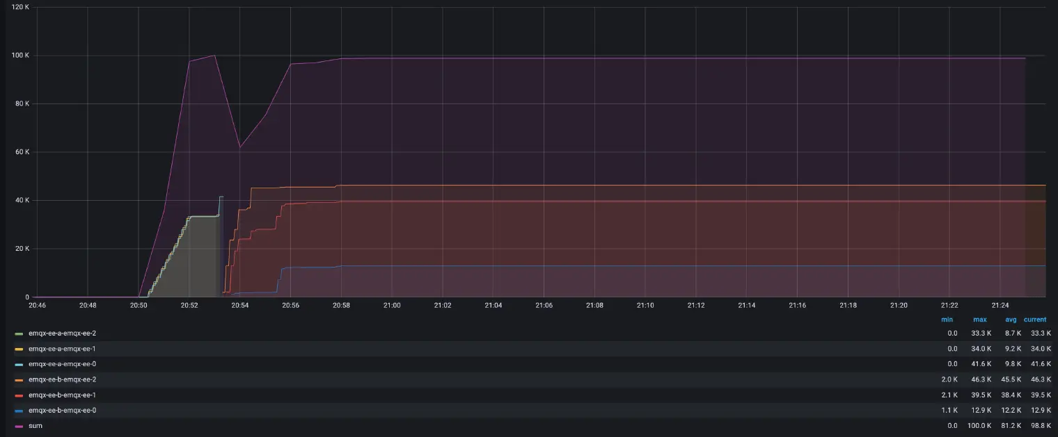 EMQX 升级