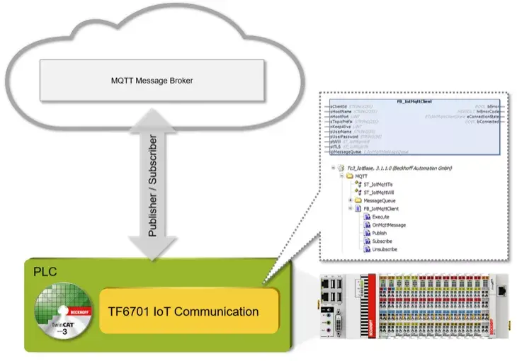 PLC 集成 MQTT 协议.png