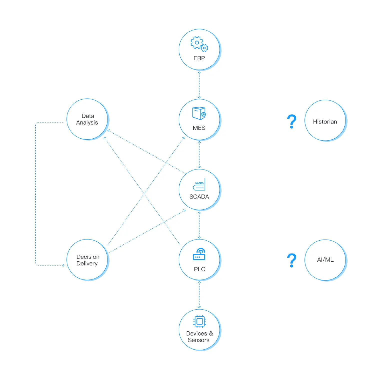 Manual Data Analysis for Traditional Manufacturing