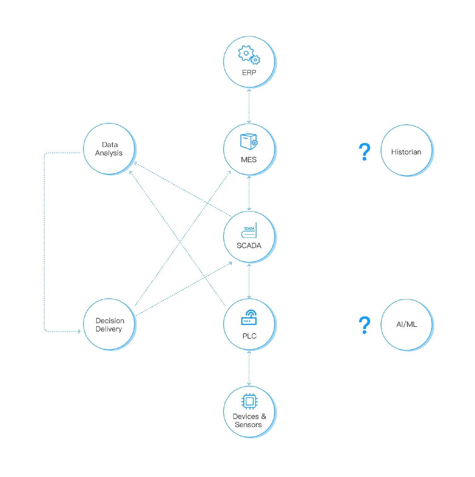 Manual Data Analysis for Traditional Manufacturing