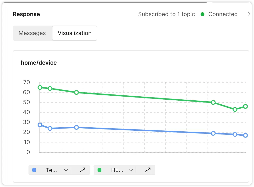 Response visualizer