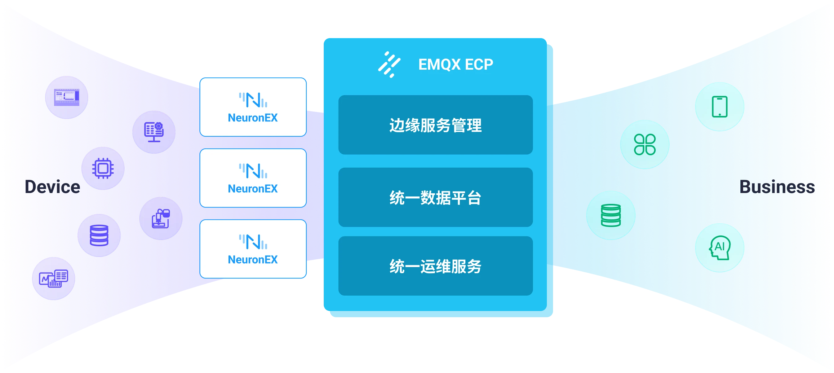 工业互联数据平台 EMQX ECP