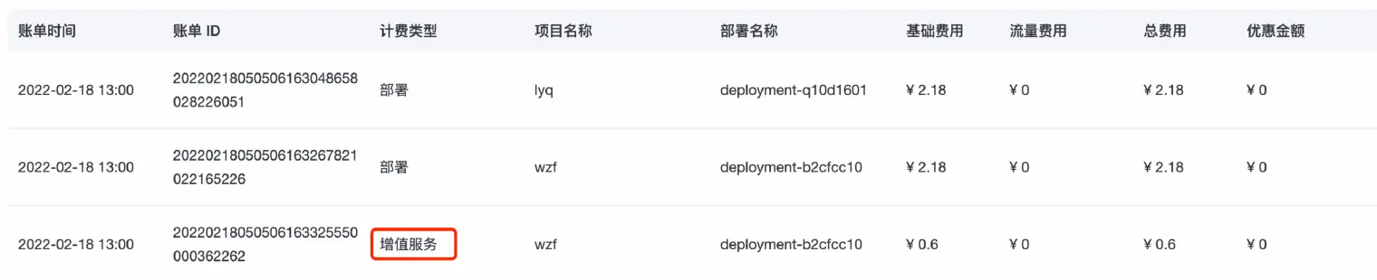 EMQX Cloud 增值服务账单