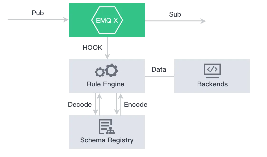 Schema Registry .png