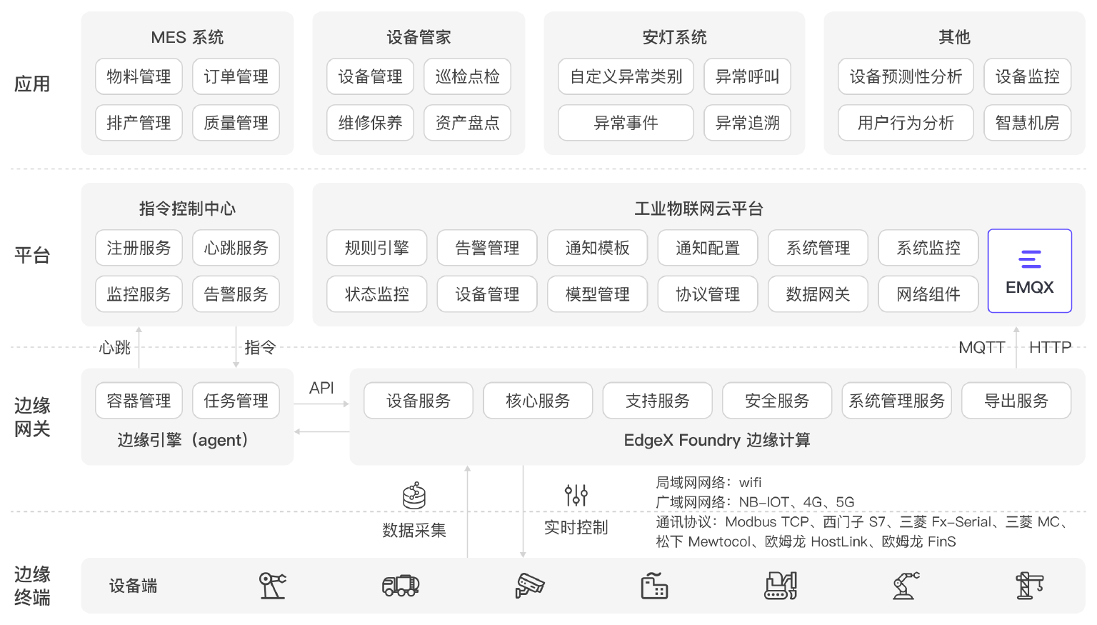 爱谱华顿:基于 EMQ 的云边协同工业物联网平台实践.jpg