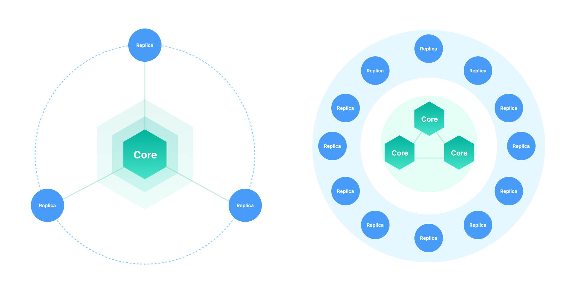 Mria Cluster Architecture Diagram