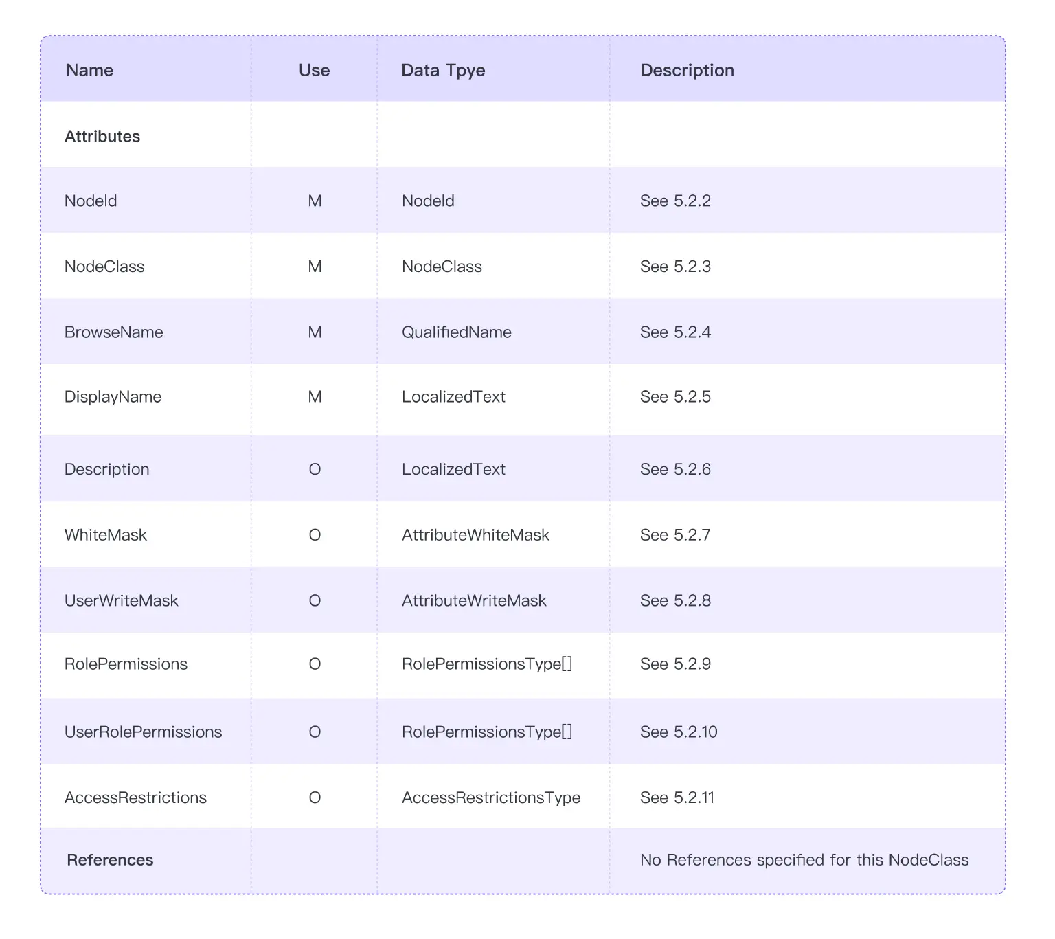 Generic properties of the node model
