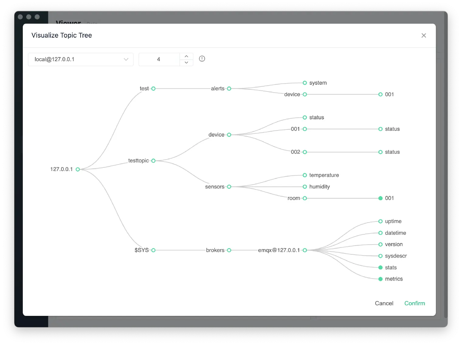 Visualize Topic Tree