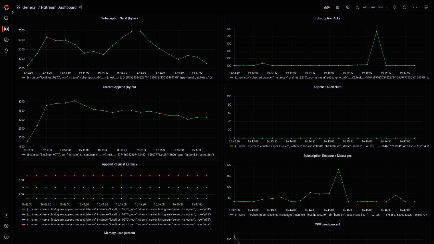 grafana